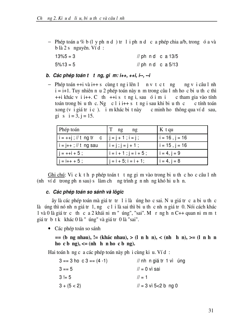 image for page Giáo Trình Phương Pháp Lập Trình C