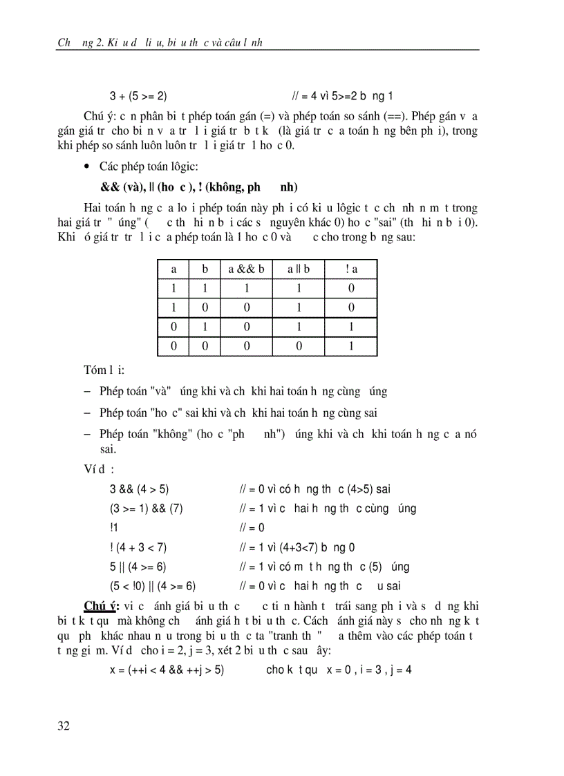 image for page Giáo Trình Phương Pháp Lập Trình C