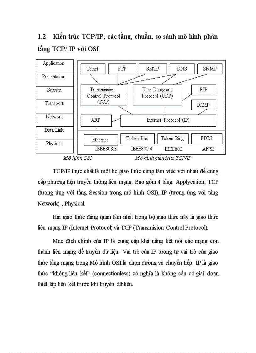 image for page Kiến trúc TCP IP