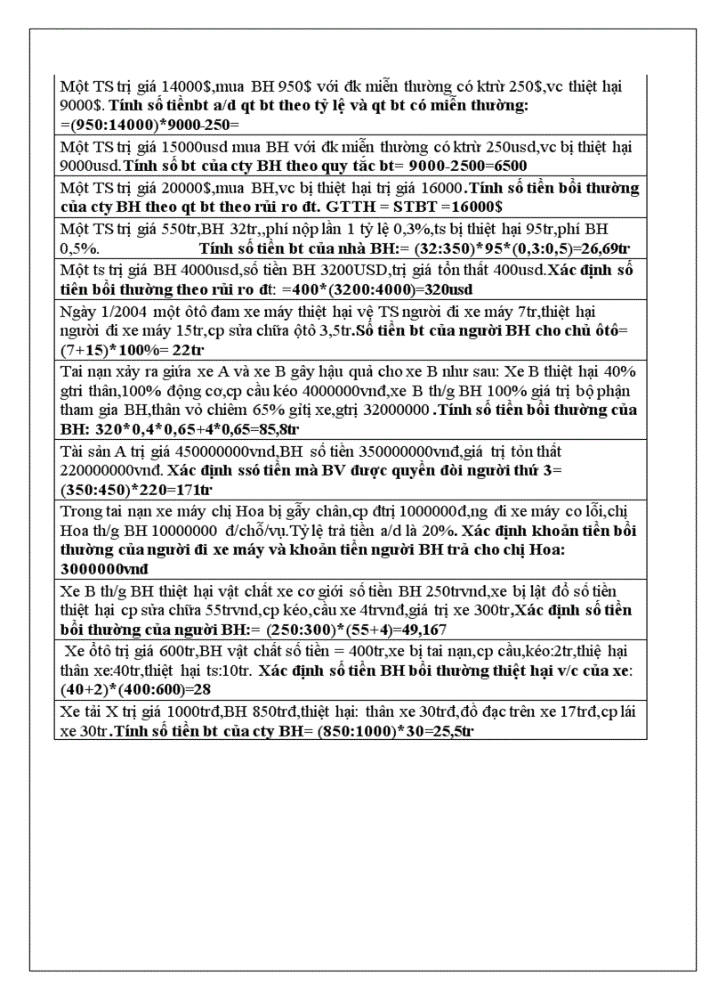 image for page Trắc nghiệm và bài tập bảo hiểm