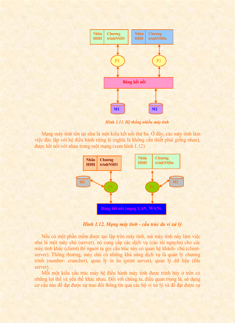 image for page Giáo Trình Hệ Điều Hành
