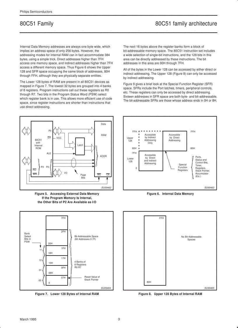 image for page 80C51 family architecture