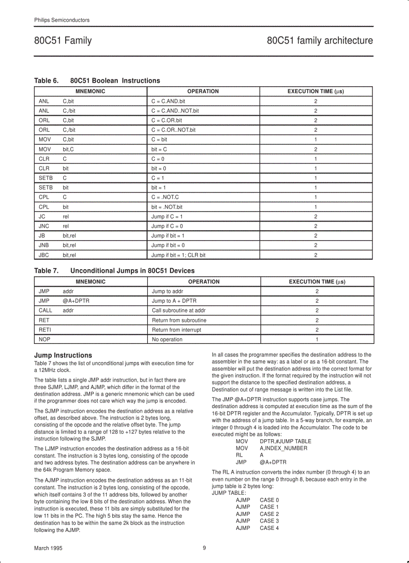 image for page 80C51 family architecture