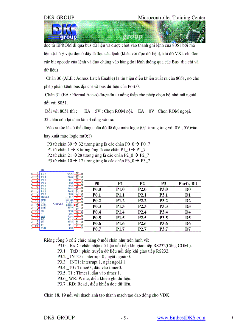 image for page Giáo trình 8051