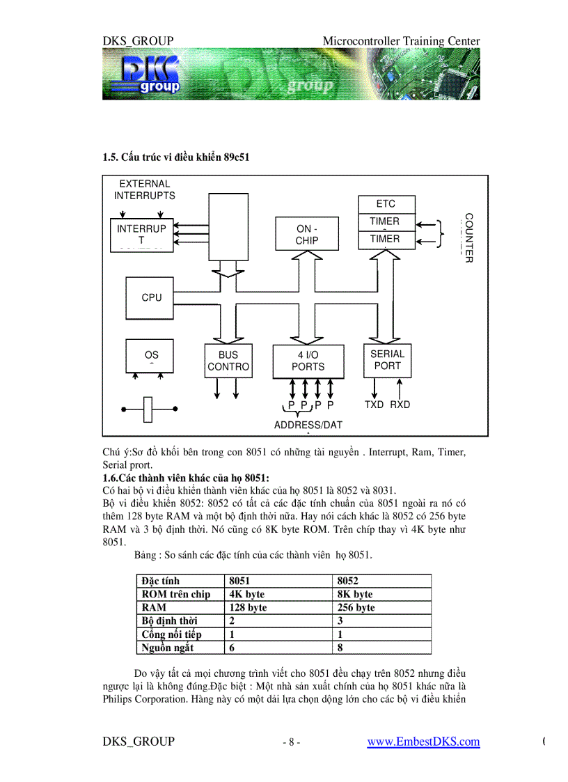 image for page Giáo trình 8051