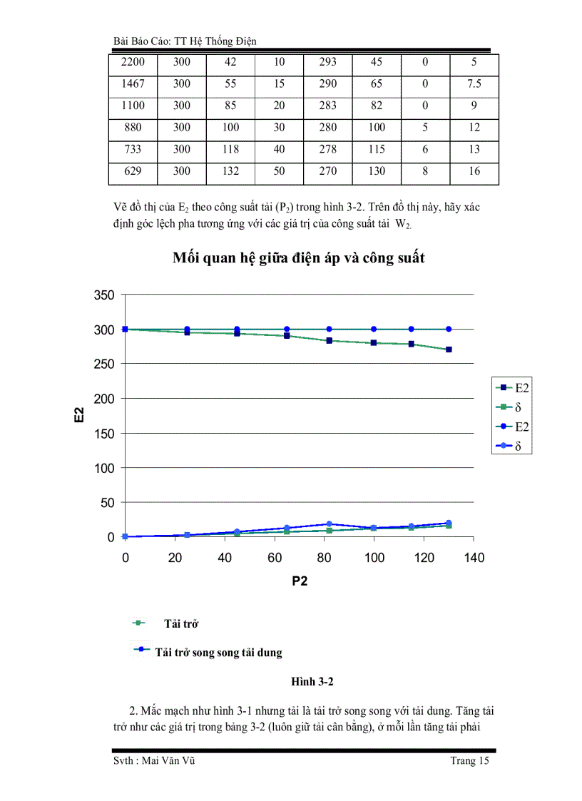 image for page Bài báo cáo Thực tập hệ thống điện