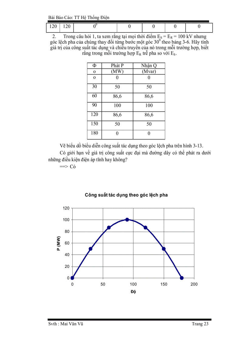 image for page Bài báo cáo Thực tập hệ thống điện