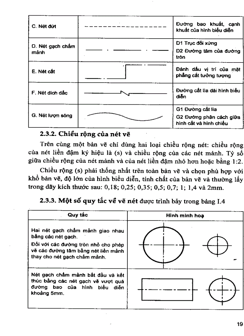 image for page Giáo trình vẽ kỹ thuật dân dụng của nguyễn quang cự nguyễn mạnh dũng