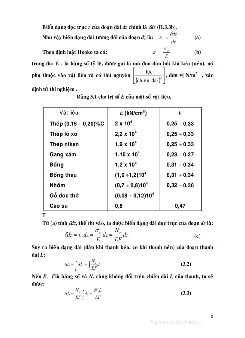 image for page Sức bền vật liệu Tổng hợp 1
