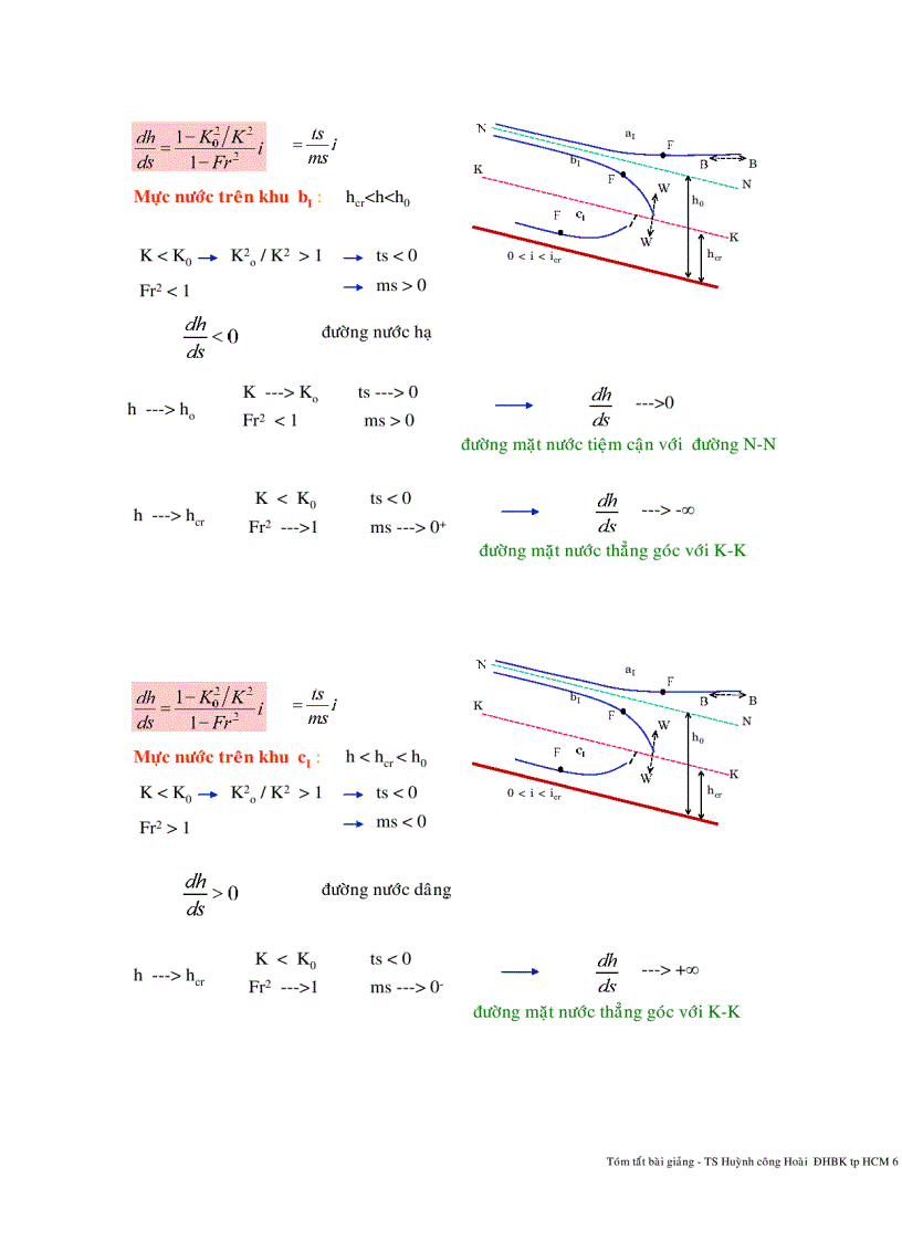 image for page Bài giảng thủy lực TS Huỳnh Công Hoài BKHCM