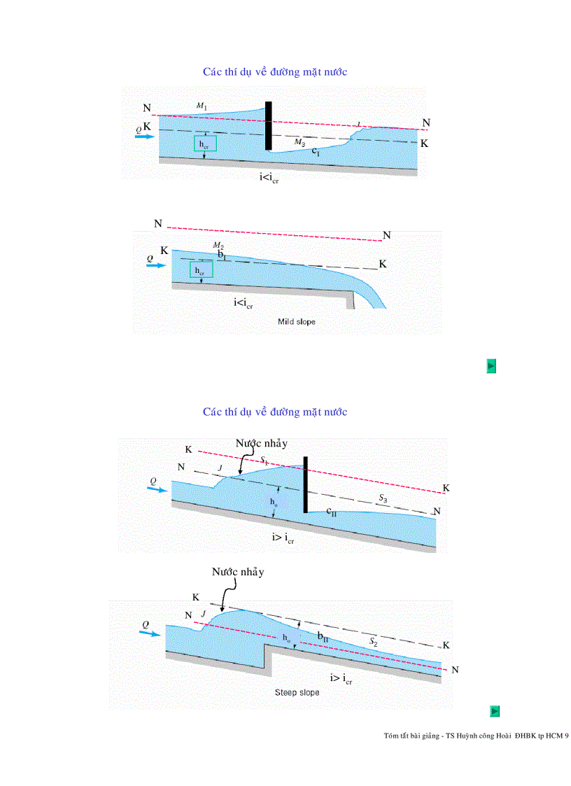 image for page Bài giảng thủy lực TS Huỳnh Công Hoài BKHCM