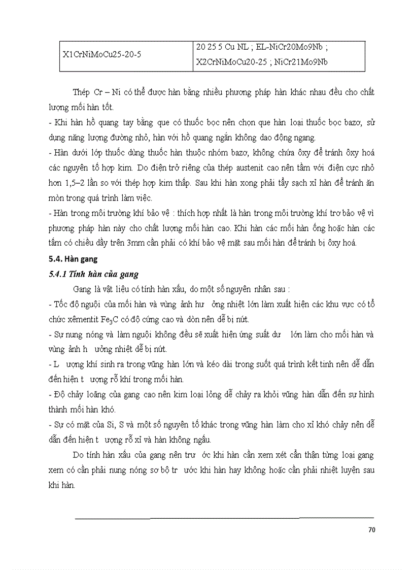 image for page Đề cương bài giảng công nghệ hàn 2003