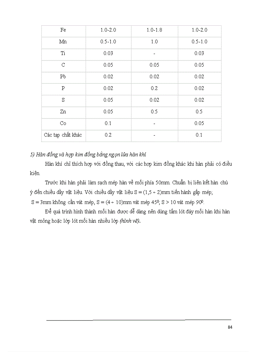 image for page Đề cương bài giảng công nghệ hàn 2003