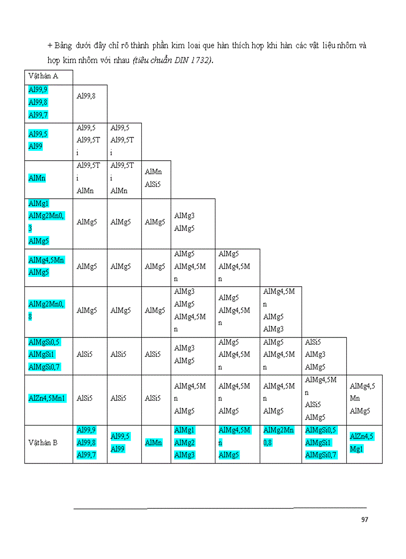image for page Đề cương bài giảng công nghệ hàn 2003