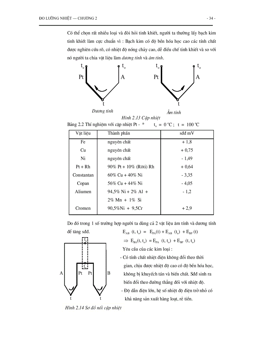 image for page Đo lường nhiệt Giáo trình Slide Đề thi tham khảo GSTS Hoàng Dương Hùng 1