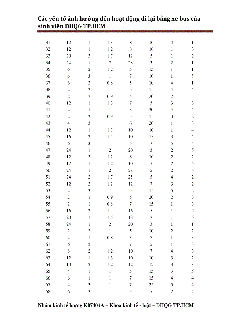 image for page Đề tài mẫu kinh tế lượng 1