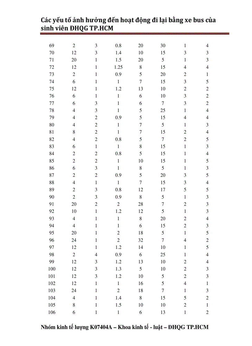image for page Đề tài mẫu kinh tế lượng 1
