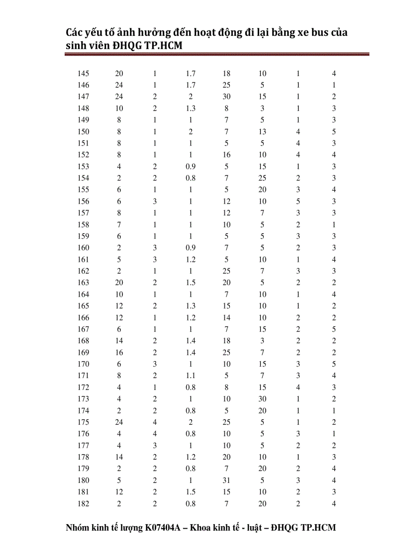 image for page Đề tài mẫu kinh tế lượng 1