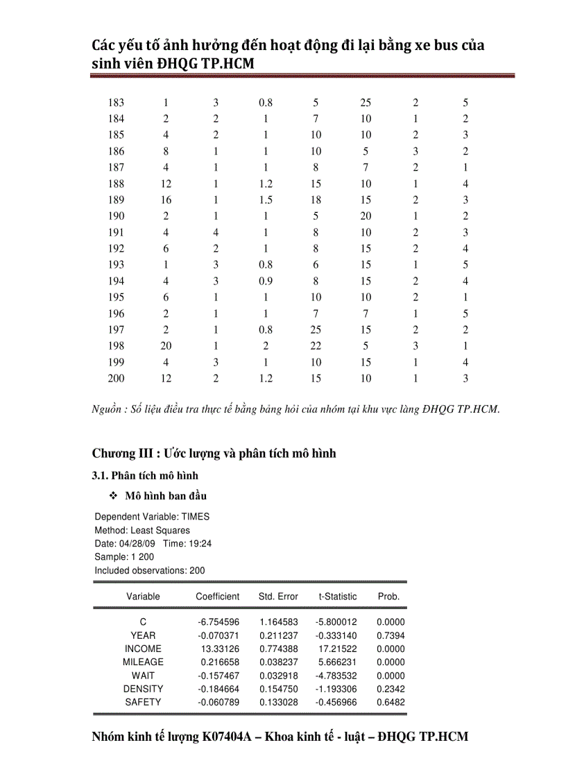 image for page Đề tài mẫu kinh tế lượng 1