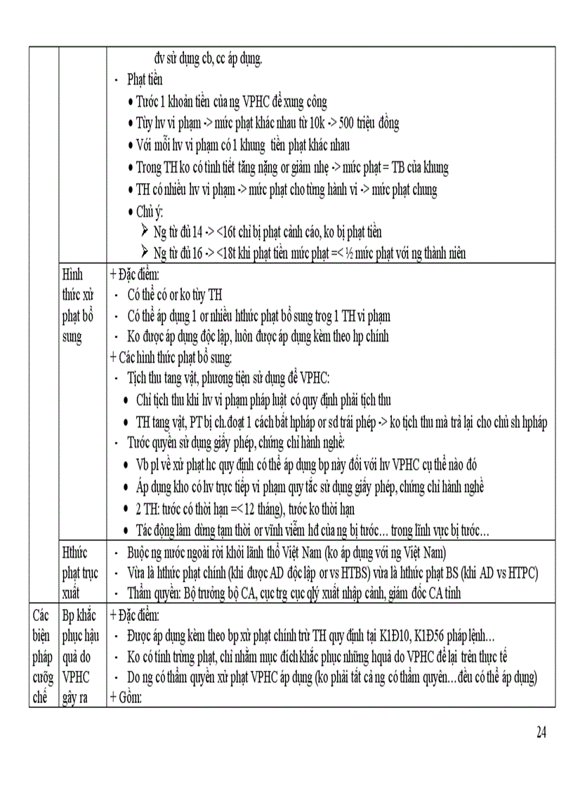 image for page Tài liệu ôn thi môn Luật hành chính