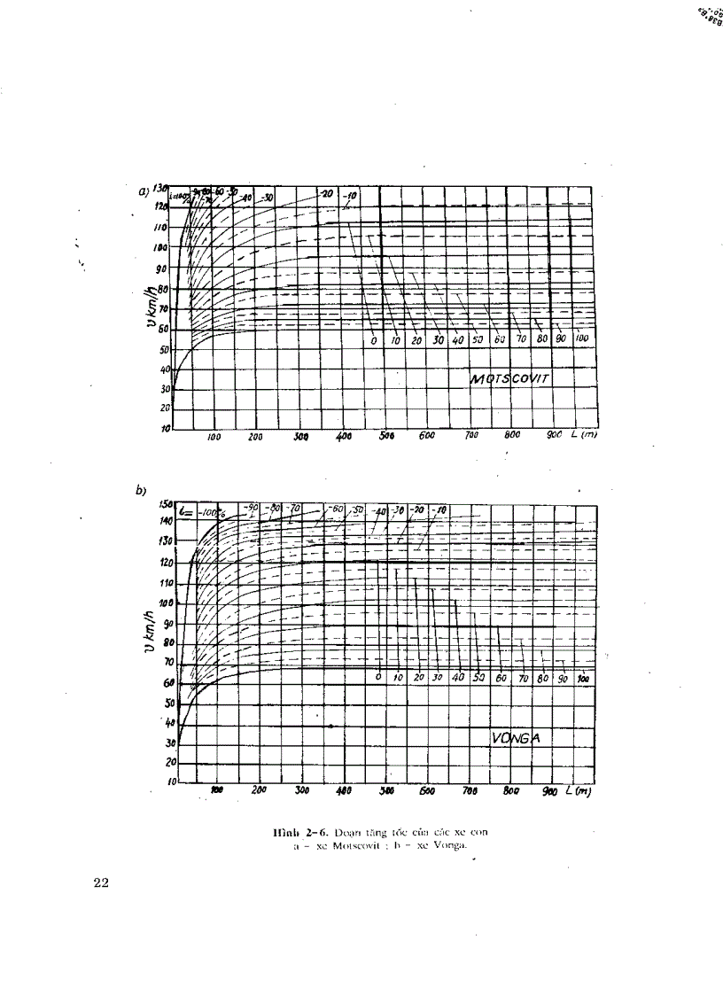 image for page Thiết kế đường ô tô tập 1