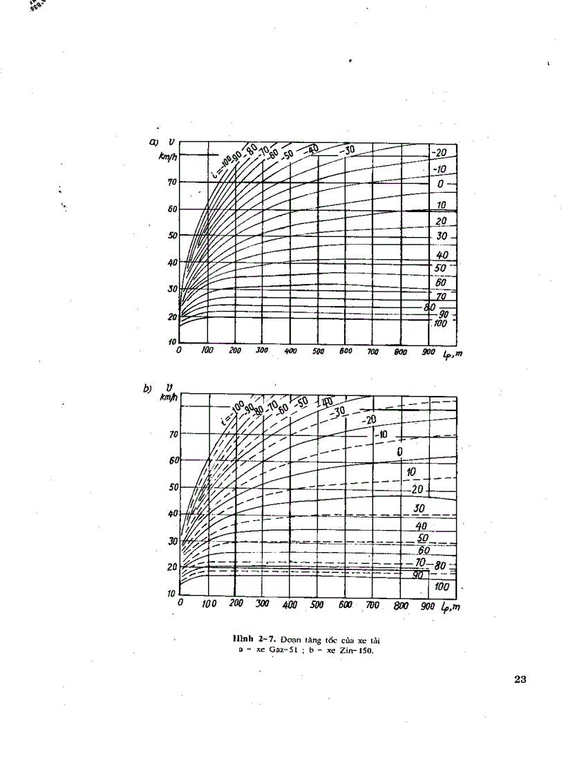 image for page Thiết kế đường ô tô tập 1