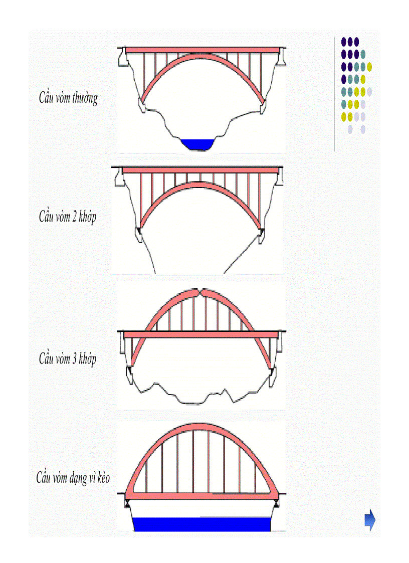 image for page Luận văn thạc sĩ chuyên ngành cầu đường