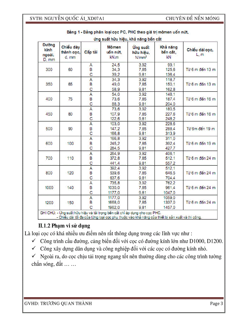 image for page Chuyên đề nền móng