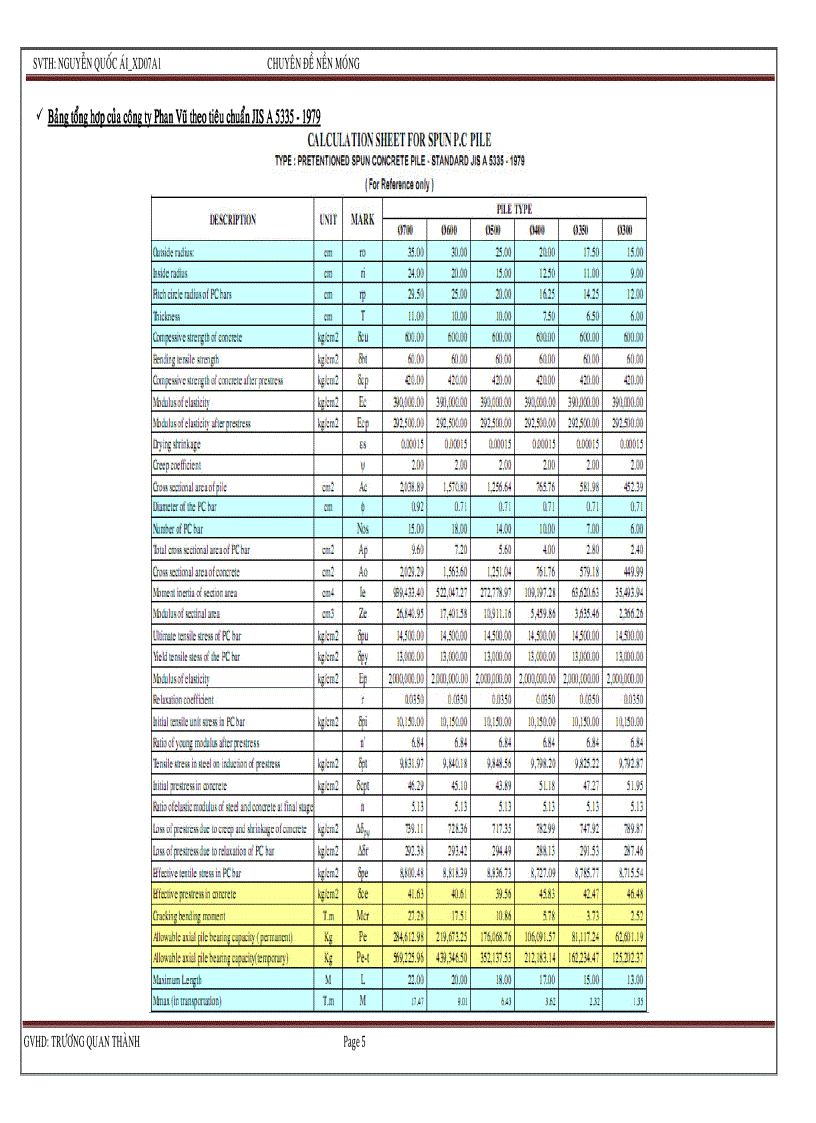 image for page Chuyên đề nền móng