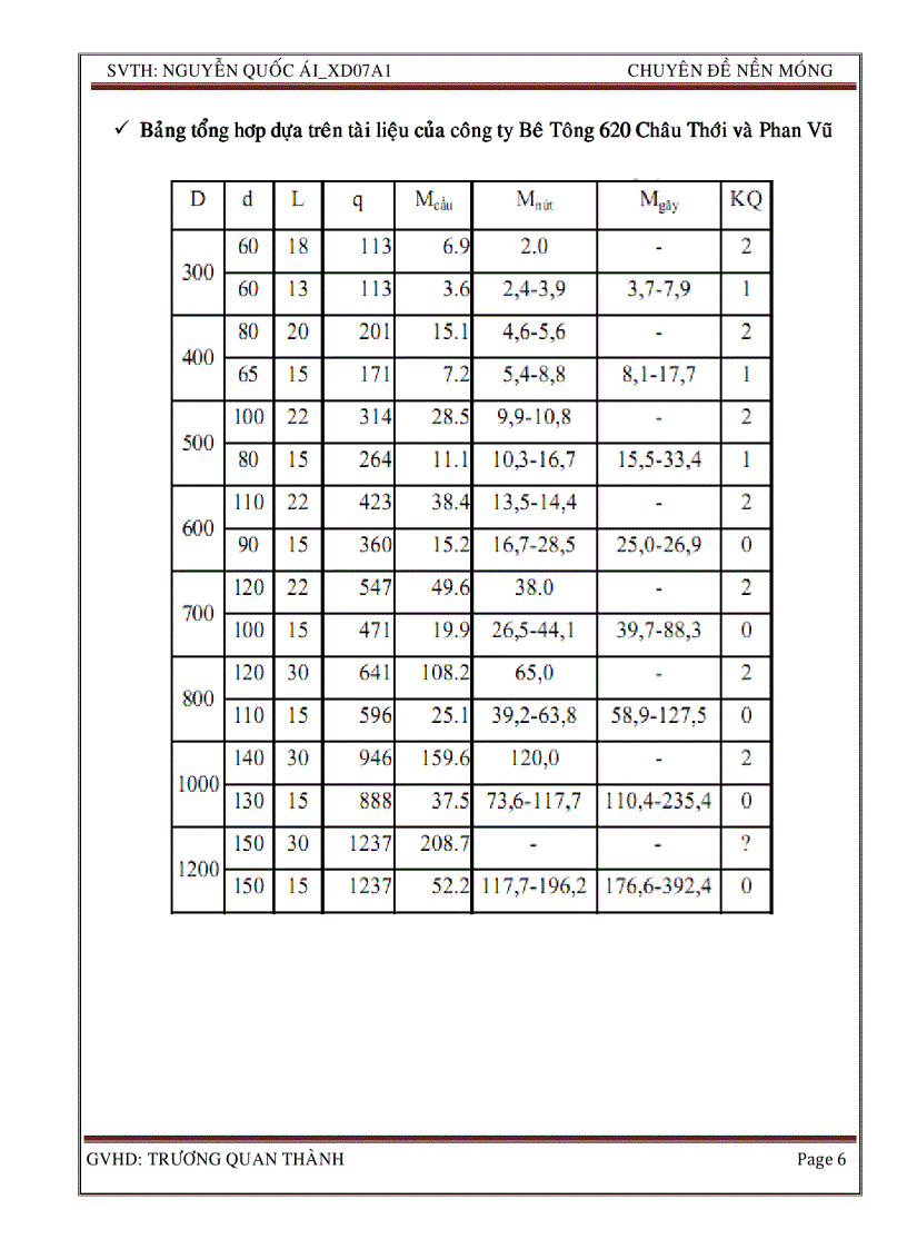 image for page Chuyên đề nền móng