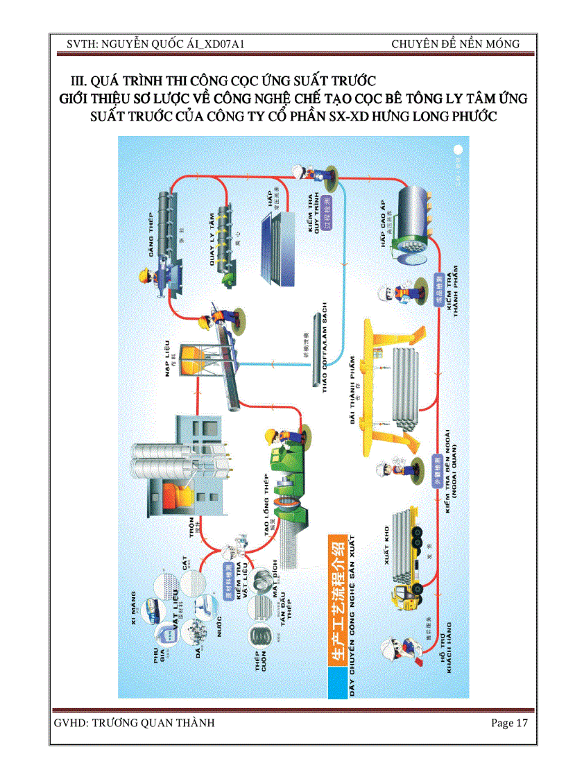 image for page Chuyên đề nền móng