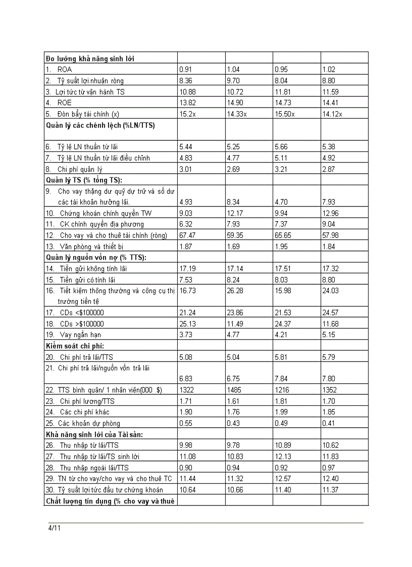 Bài tập tình huống keybank