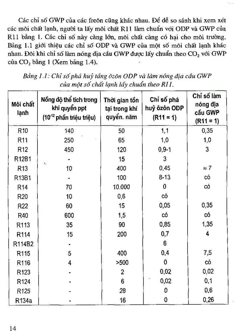 image for page Giáo trình kỹ thuật an toàn hệ thống lạnh Sách scan