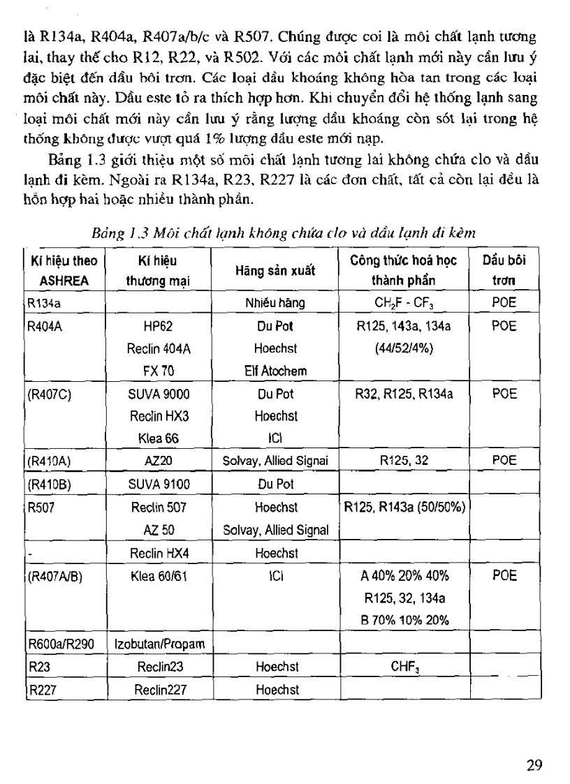 image for page Giáo trình kỹ thuật an toàn hệ thống lạnh Sách scan
