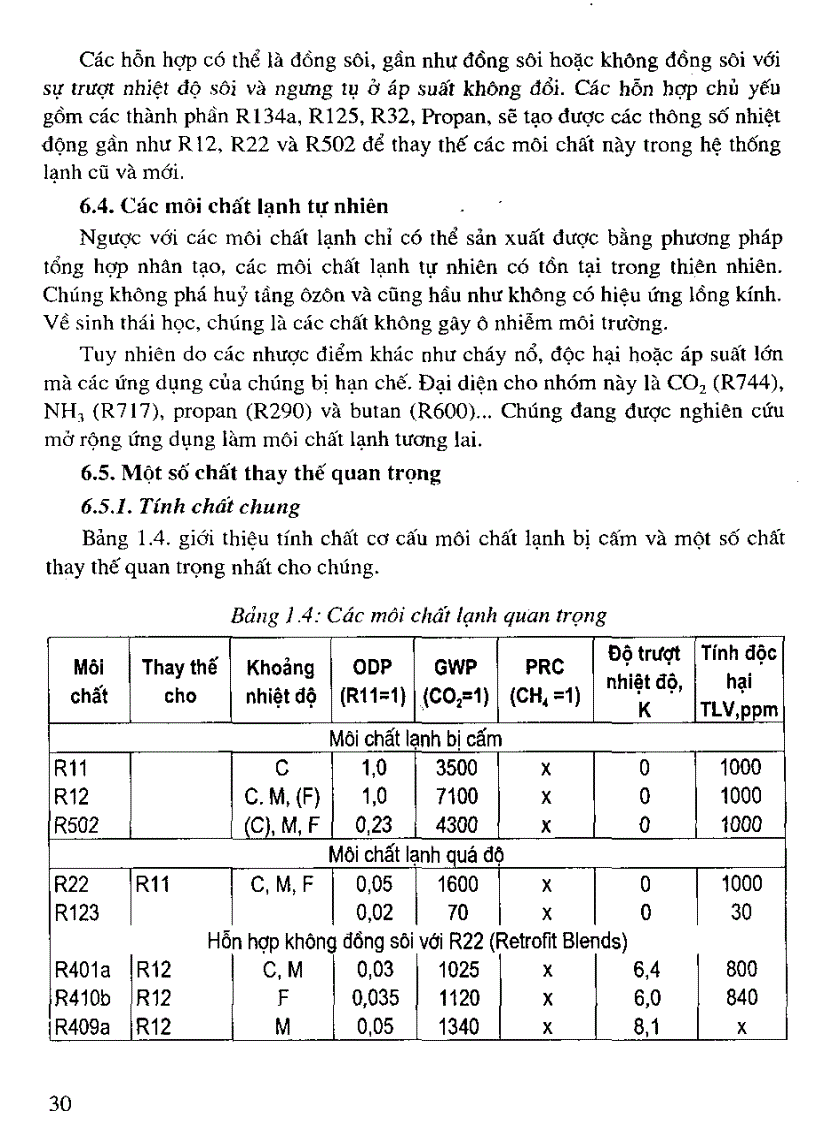 image for page Giáo trình kỹ thuật an toàn hệ thống lạnh Sách scan