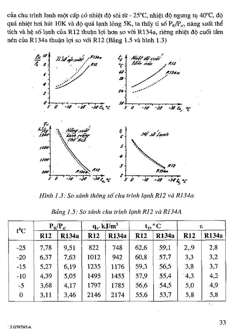 image for page Giáo trình kỹ thuật an toàn hệ thống lạnh Sách scan