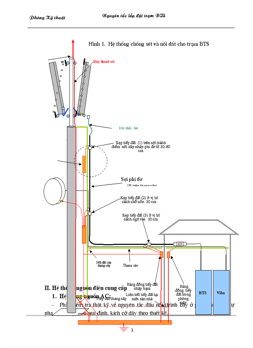 image for page Nguyên tắc lắp đặt trạm BTS