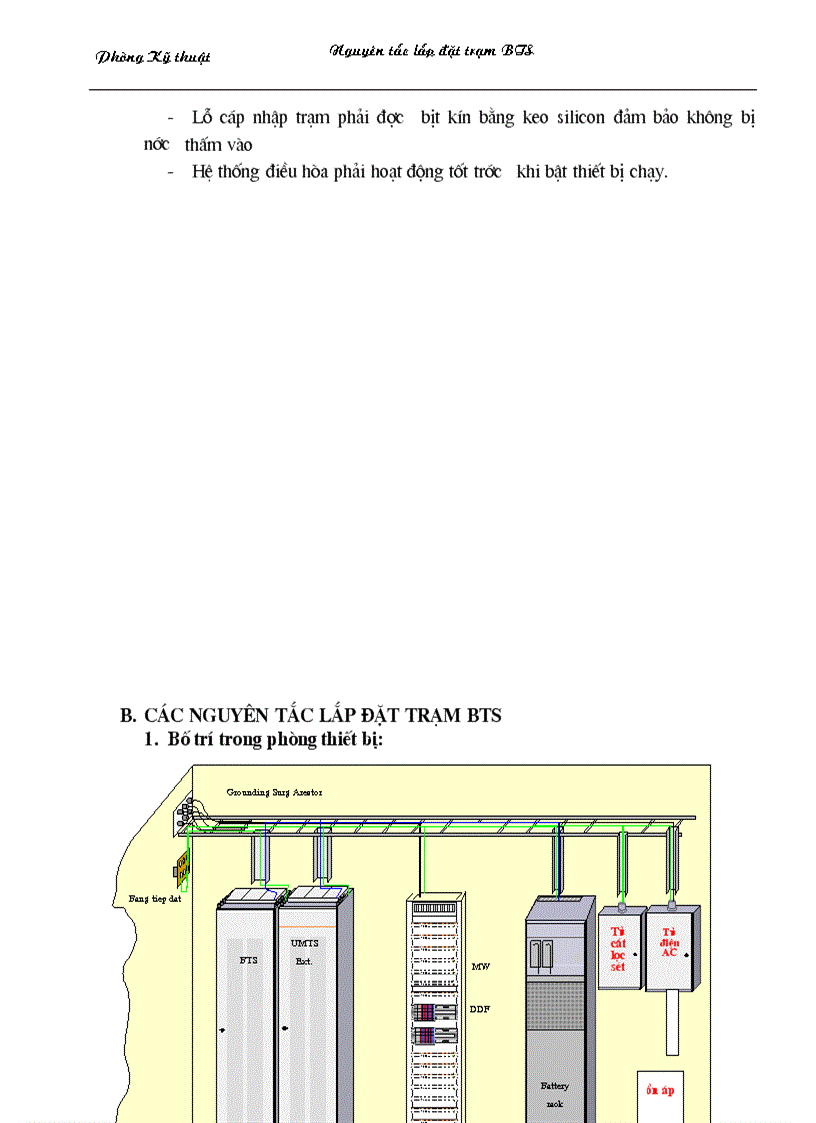 image for page Nguyên tắc lắp đặt trạm BTS
