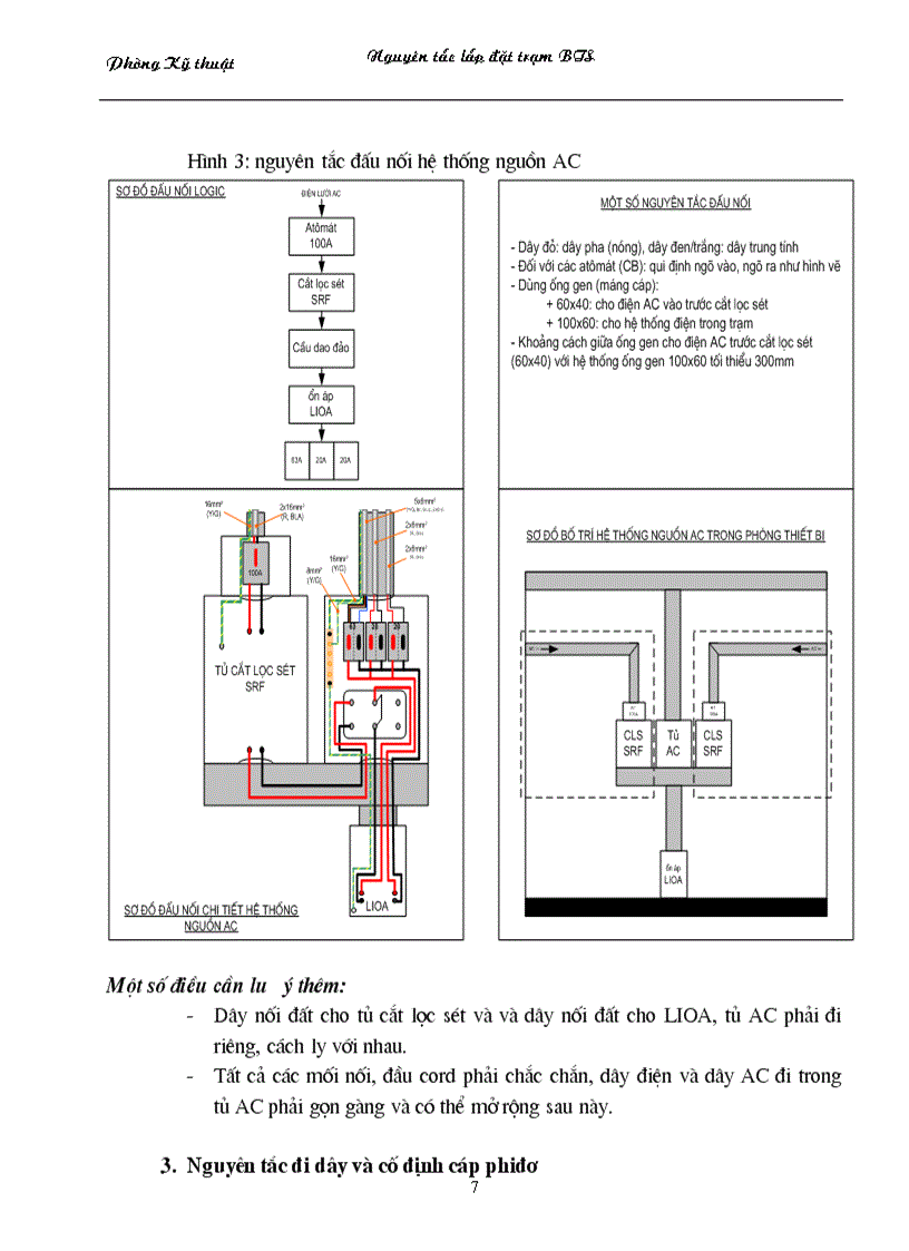 image for page Nguyên tắc lắp đặt trạm BTS