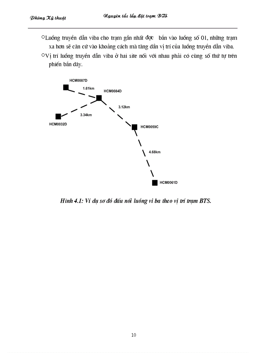 image for page Nguyên tắc lắp đặt trạm BTS