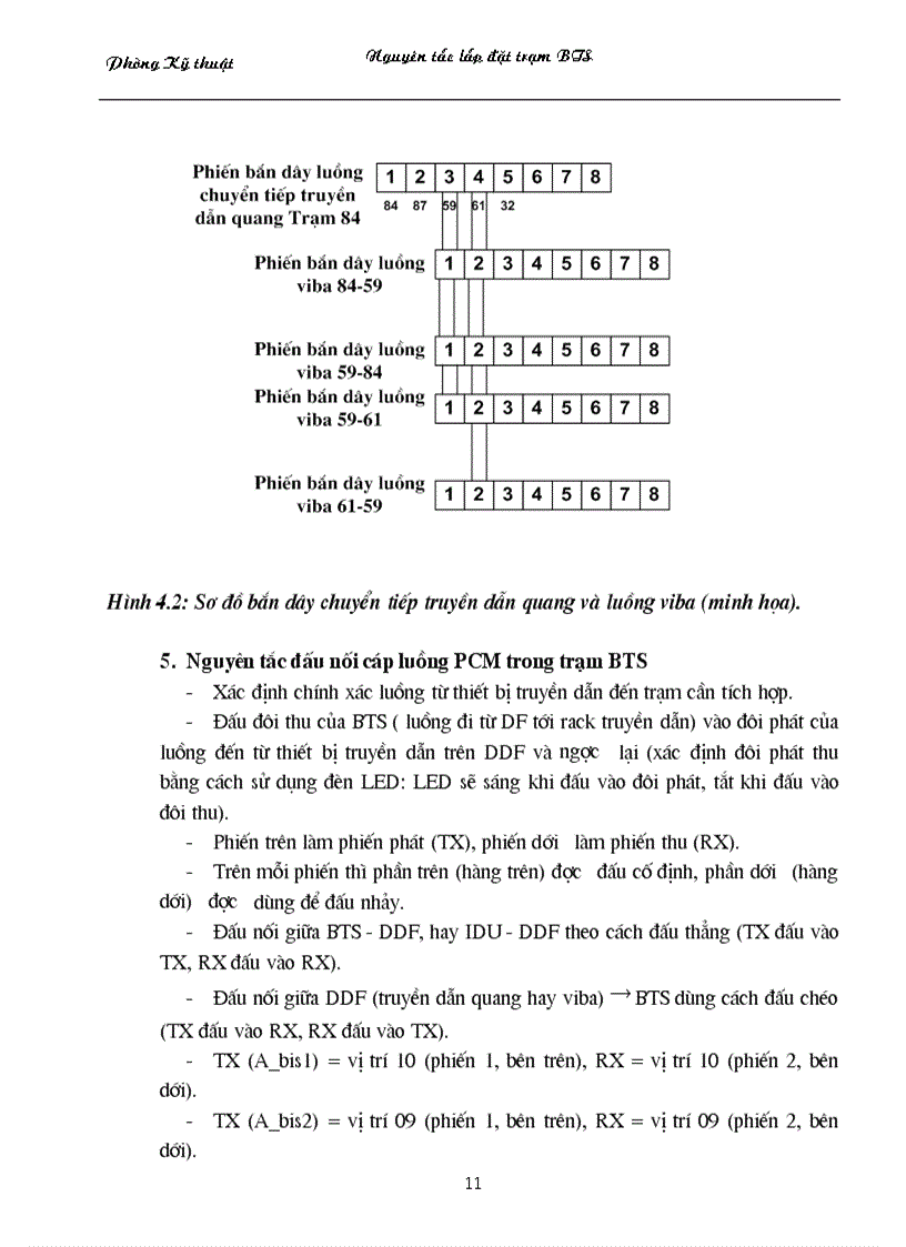 image for page Nguyên tắc lắp đặt trạm BTS