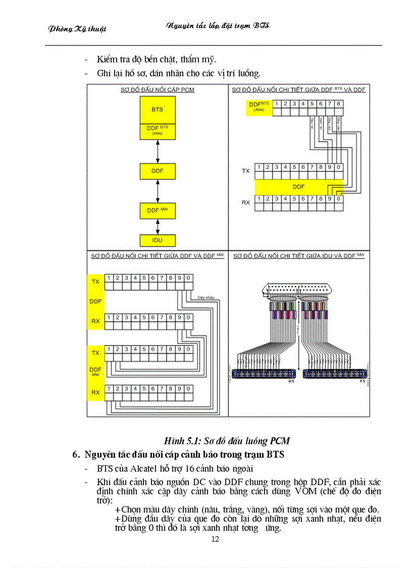 image for page Nguyên tắc lắp đặt trạm BTS