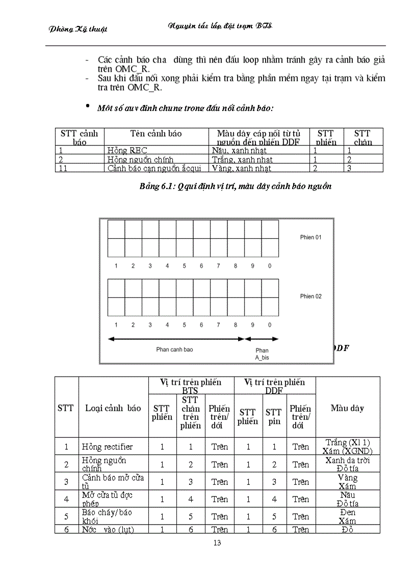 image for page Nguyên tắc lắp đặt trạm BTS
