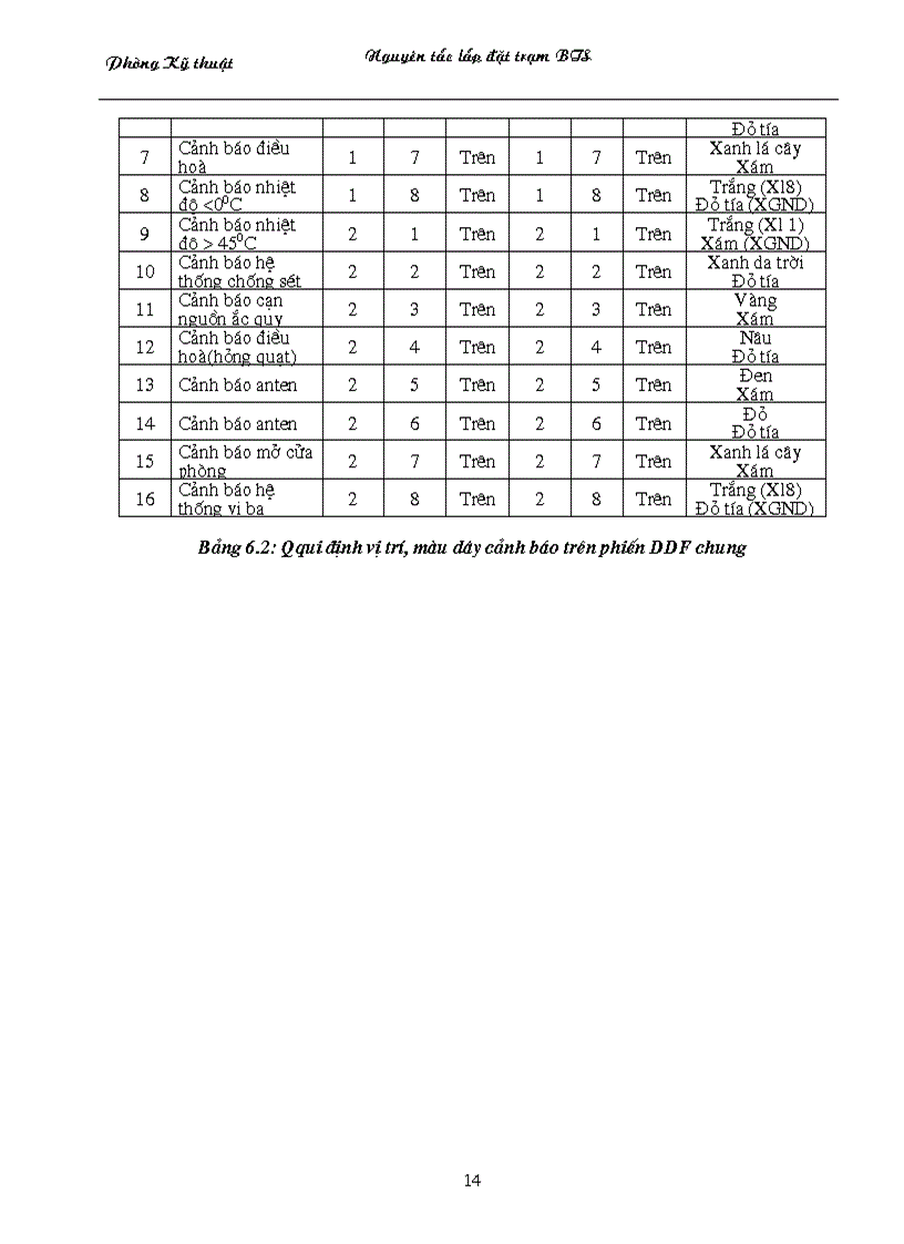 image for page Nguyên tắc lắp đặt trạm BTS