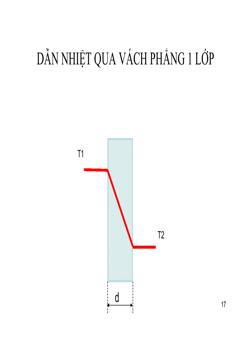 image for page Quá trình và thiết bị truyền nhiệt