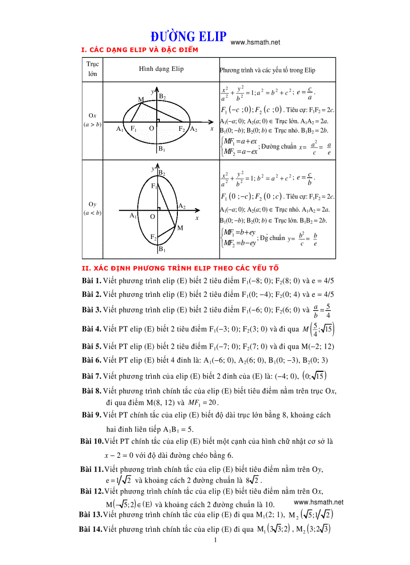 image for page Chuyên đề elip luyện thi đại học Đầy đủ lí thuyết và các dạng bài tập từ dễ đến khó