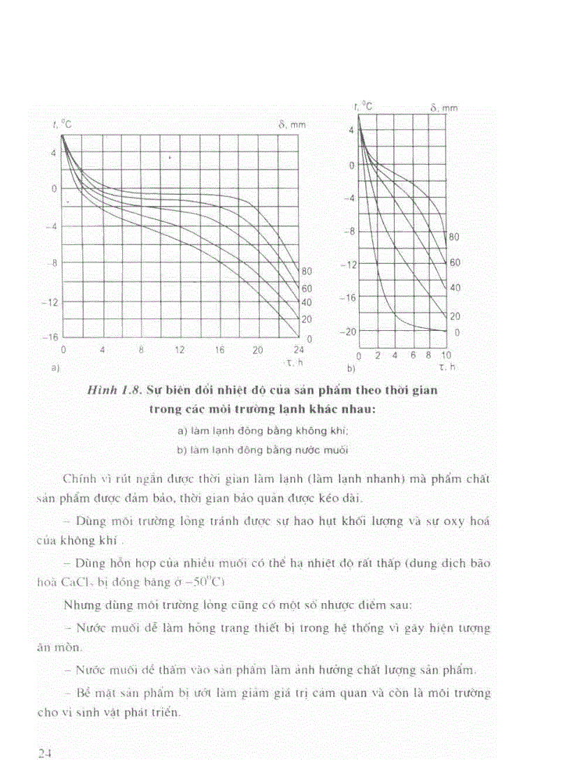 image for page Kỹ thuật lạnh thực phẩm TS Nguyễn Xuân Phương Sách scan
