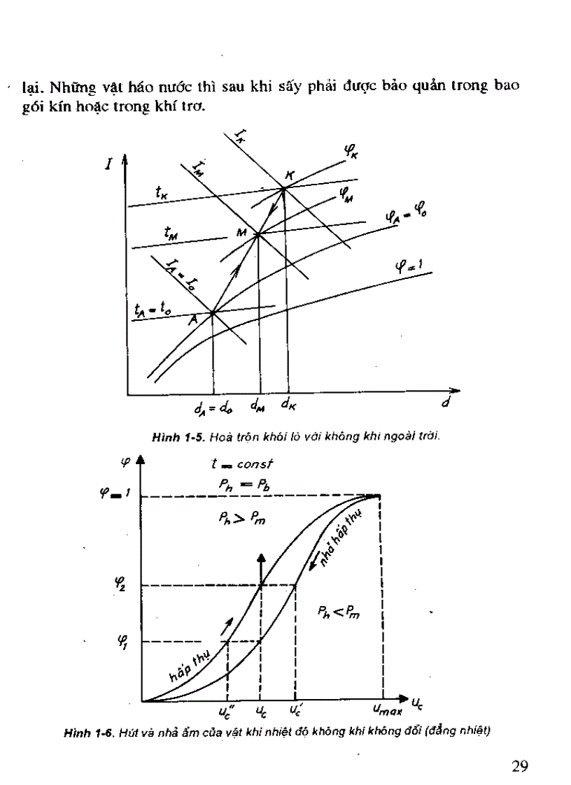 image for page Kỹ thuật sấy nông sản thực phẩm NXBKHKT toán Sách scan