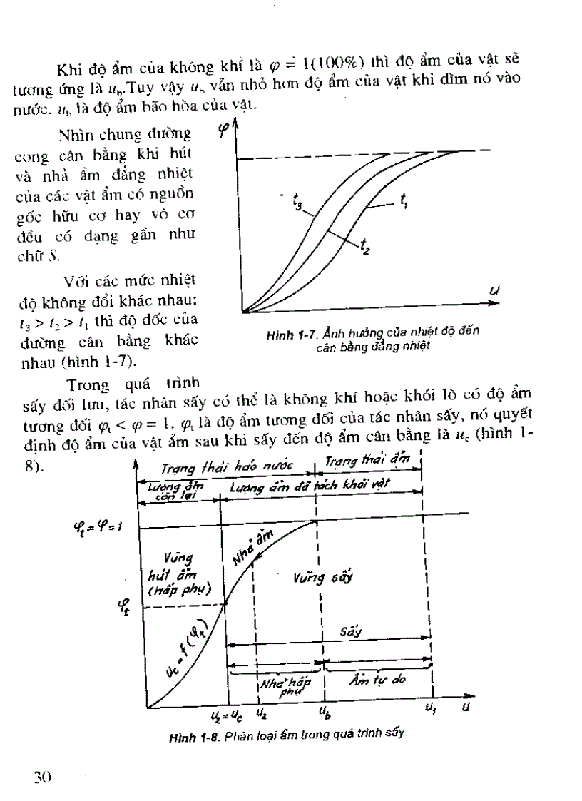 image for page Kỹ thuật sấy nông sản thực phẩm NXBKHKT toán Sách scan