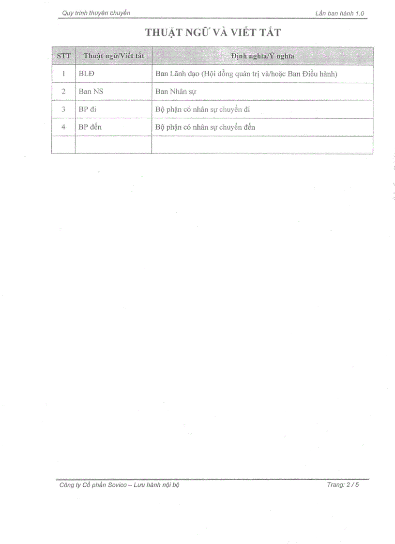 image for page Quy trình thuyên chuyển nhân sự nội bộ công ty SOVICO